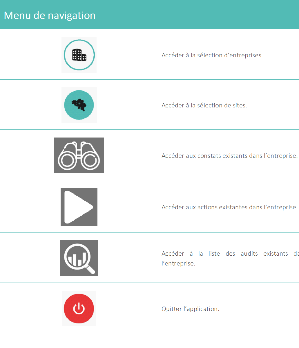 20210119_Safetify_App_Table_icônes_1